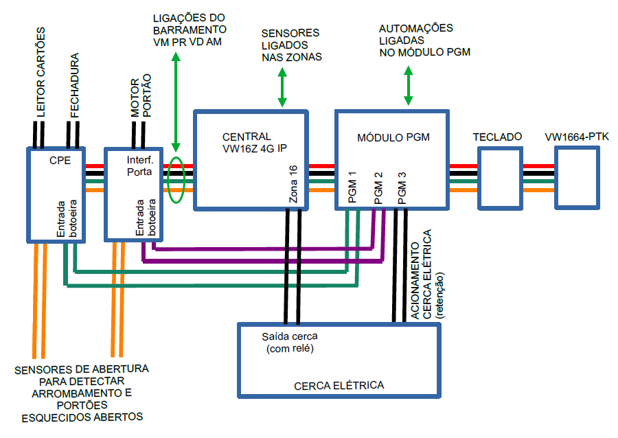 Diagrama Simplificado